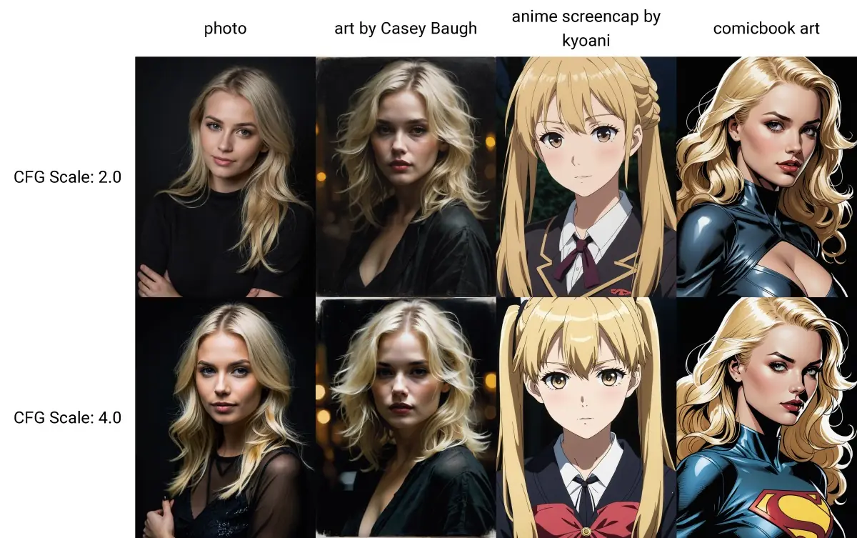 Dark cinematic portrait sample associated with DreamShaper XL (author Turbo gallery sample)